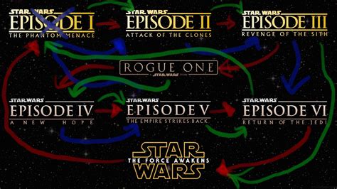 star wars clone viewing order